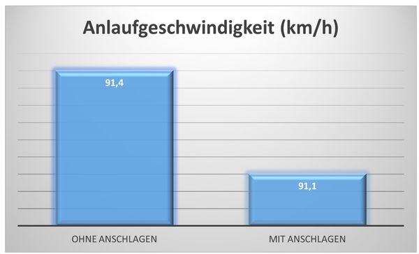 m5 m5